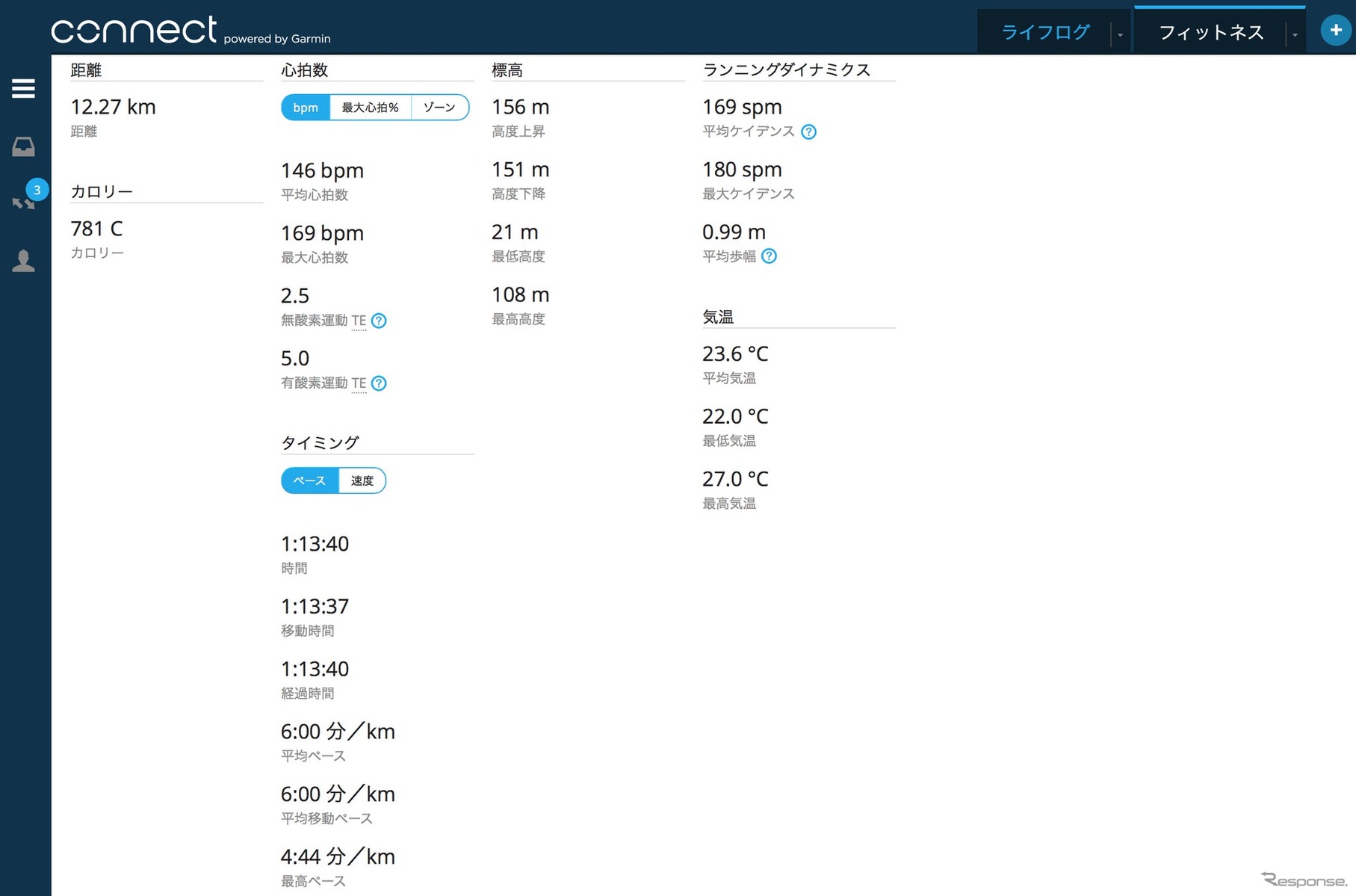 GPSによってここまで克明にアクティビティの結果が収集できる