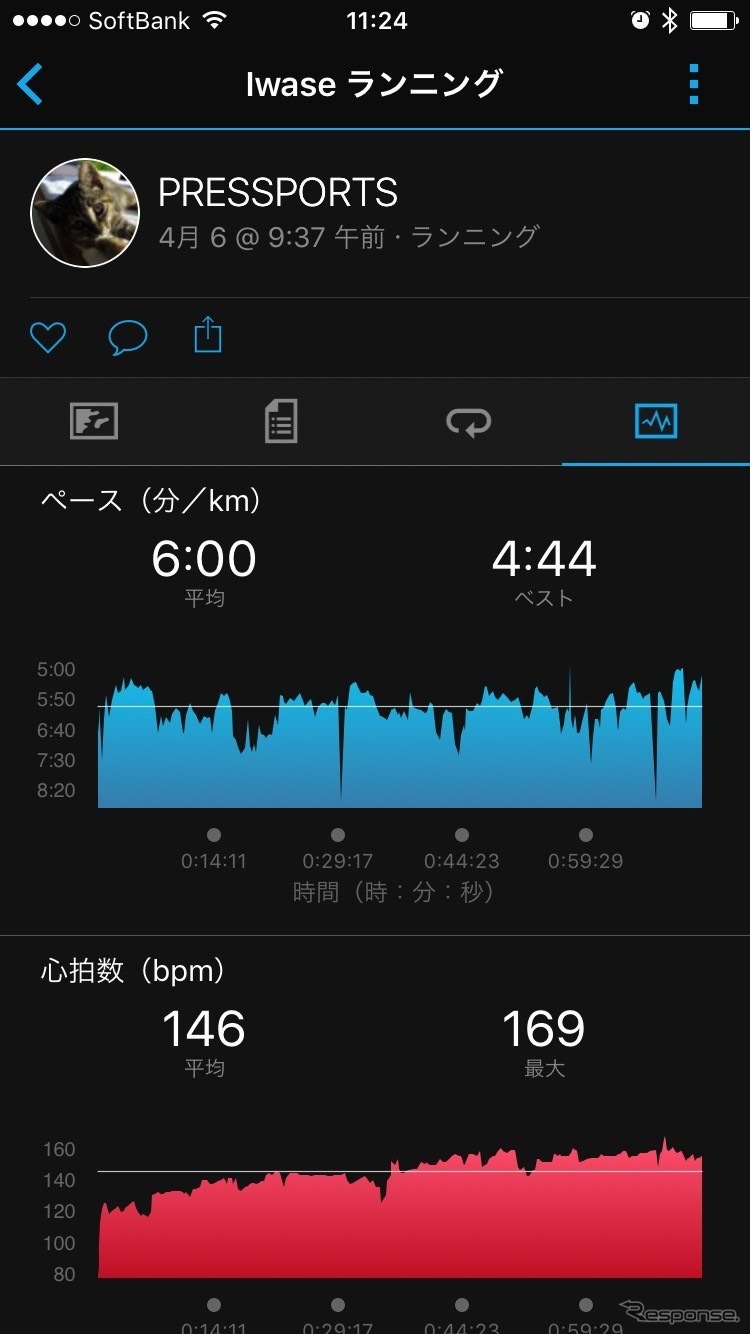 スマホでも同様な記録が地図やグラフで表示される