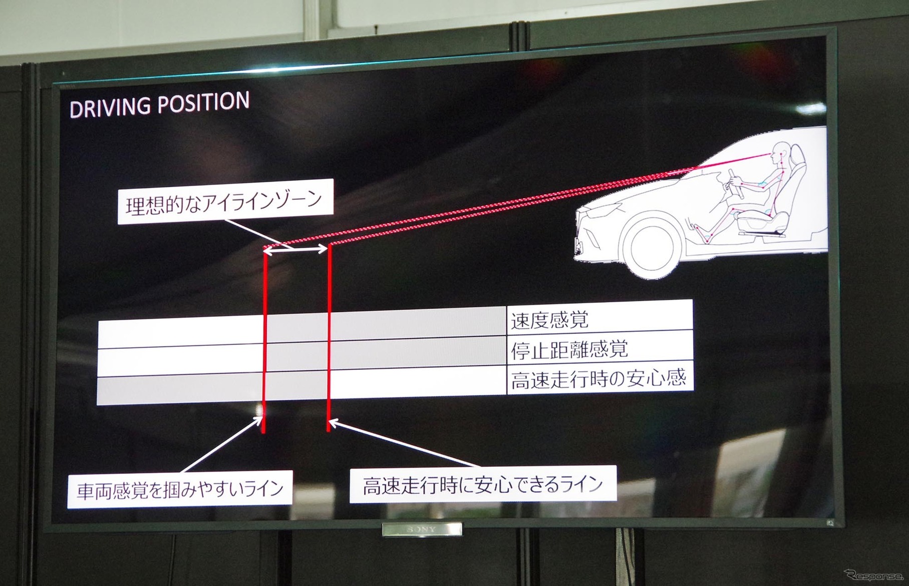 理想的なアイラインゾーン