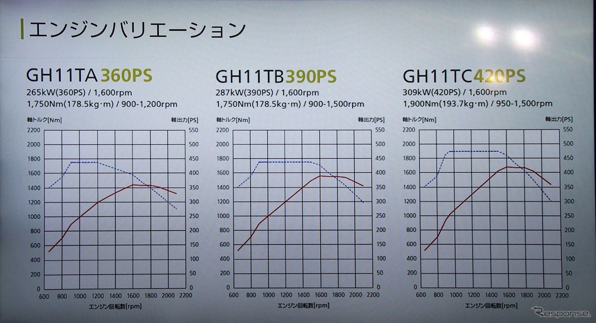 新型クオン 発表試乗会