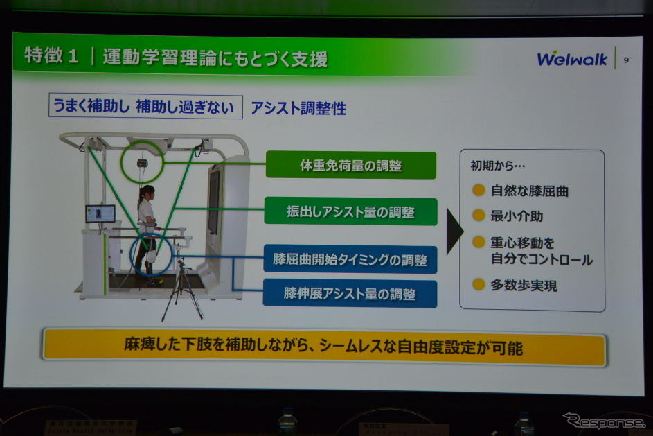 トヨタ自動車 ウェルウォーク WW-1000 説明会