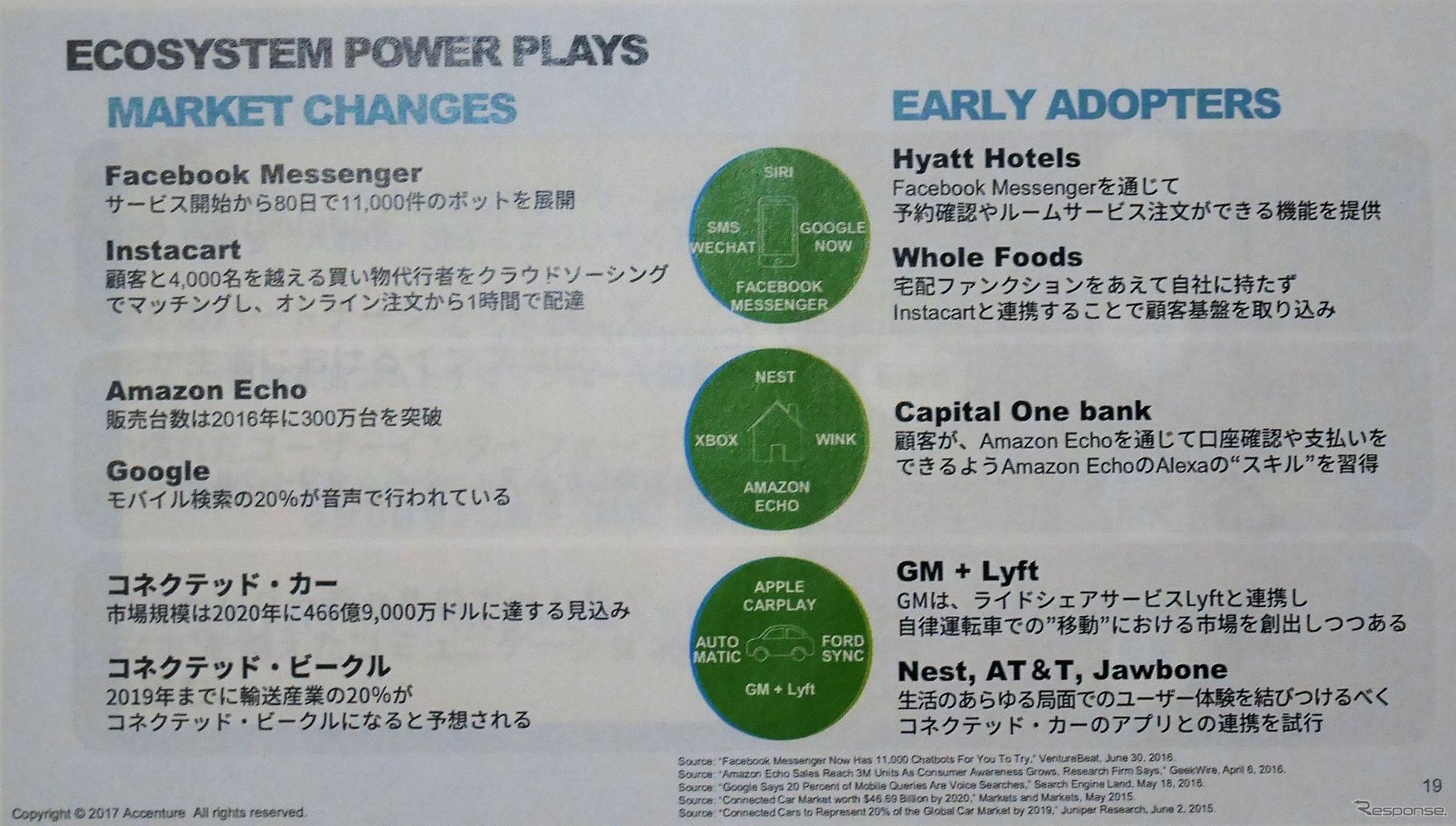 プラットフォームをビジネスに活用した事例