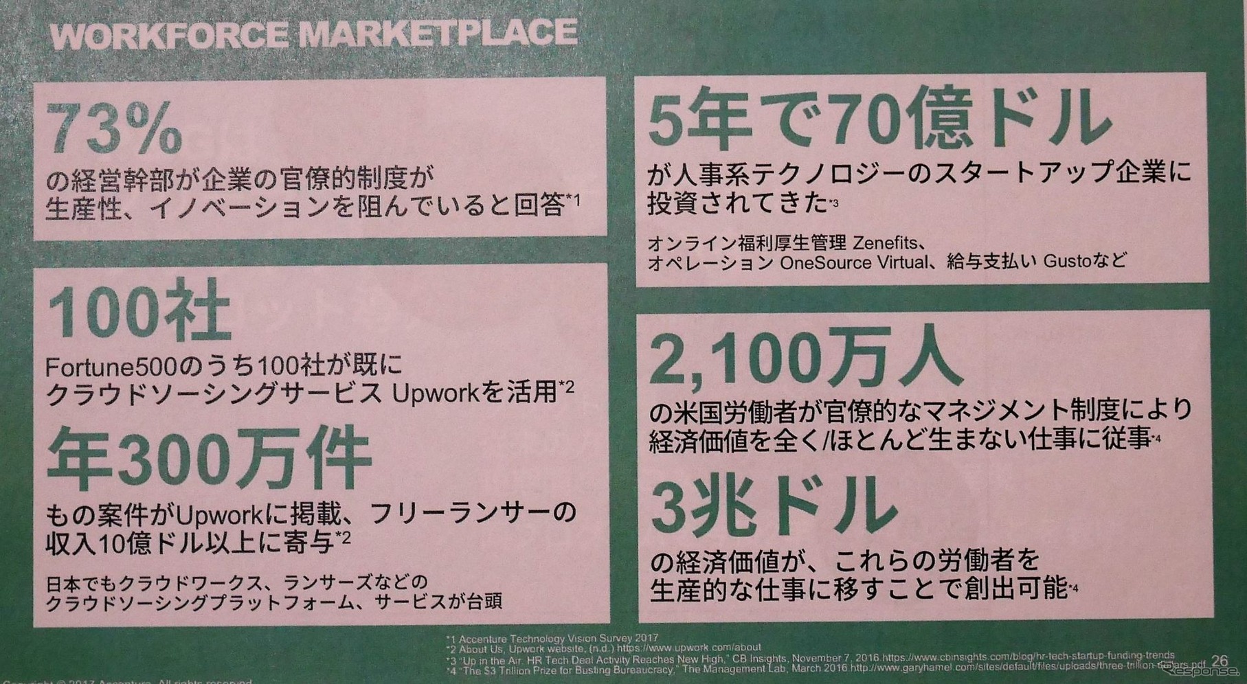 官僚的な人材制度が、成長機会やイノベーションを阻んでいる