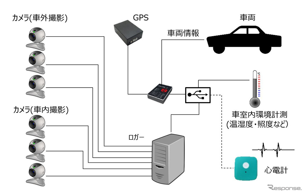 RoboTestデータ計測システム構成例