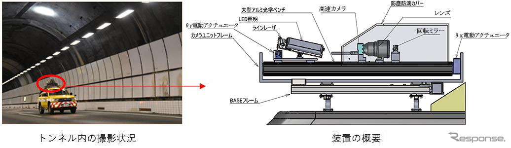 トンネル内の撮影状況と装置の概要