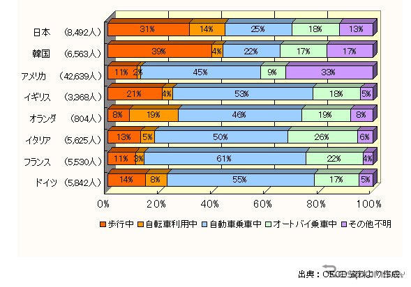 【伊東大厚のトラフィック計量学】道路交通はどこまで安全になるか?　その4…政府目標は達成できるか