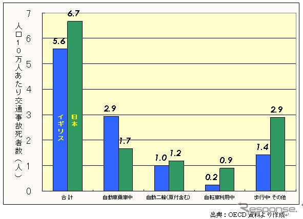 【伊東大厚のトラフィック計量学】道路交通はどこまで安全になるか?　その4…政府目標は達成できるか