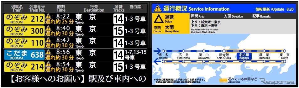 液晶ディスプレイに変わる駅改札口の電光掲示板のイメージ。路線図タイプの遅延情報なども表示する。