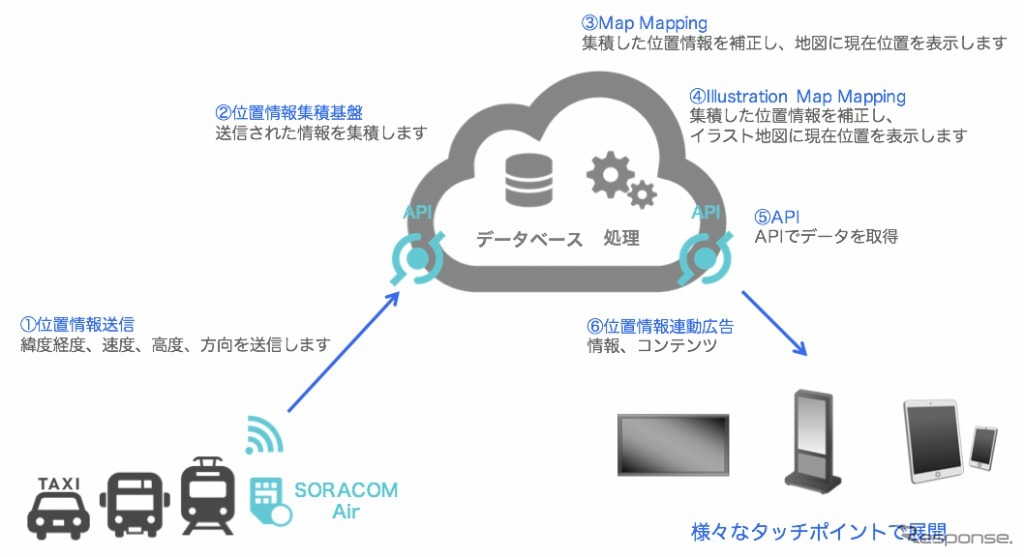 スカイブレイン概略イメージ