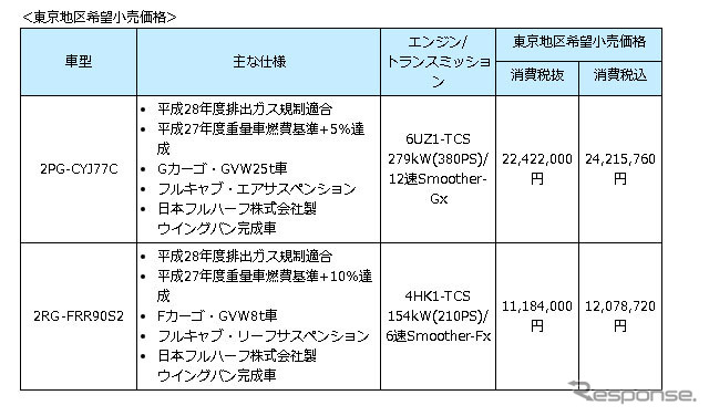 東京地区希望小売価格