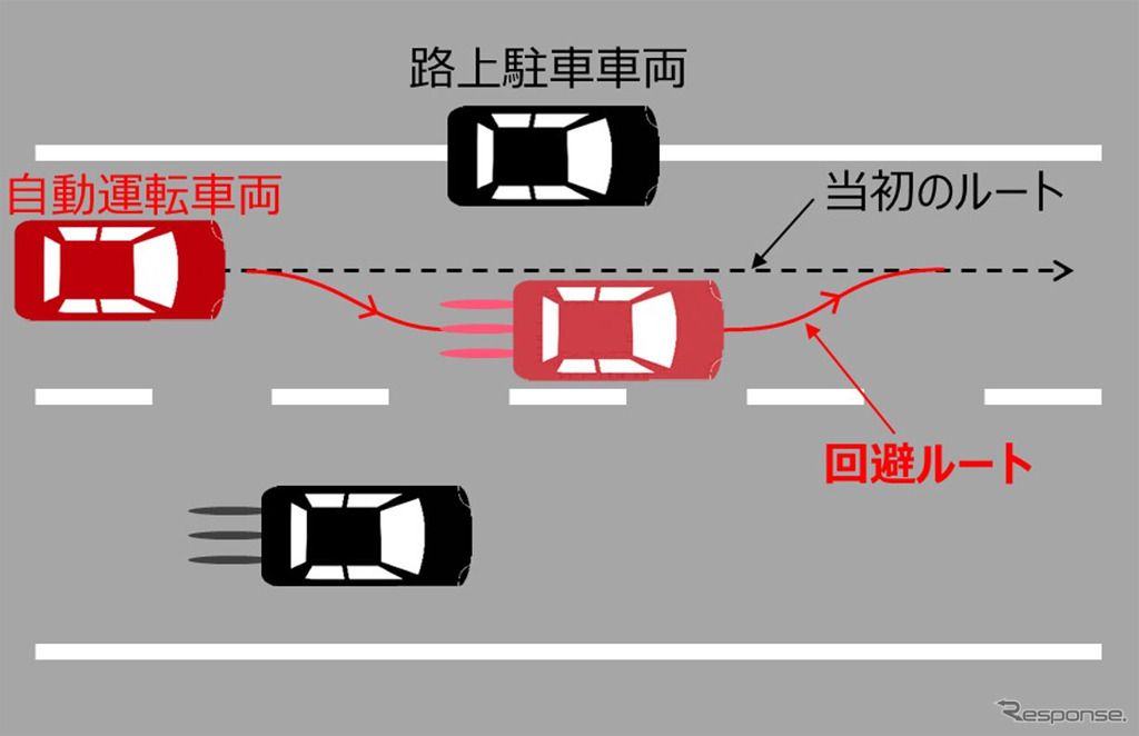 路上駐車車両の回避イメージ