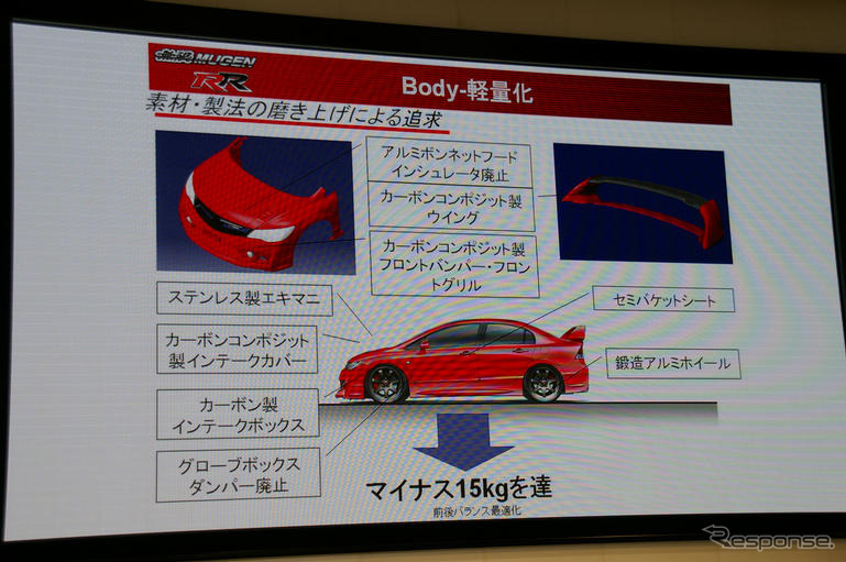 【写真蔵】無限 シビック MUGEN RR …2つのR