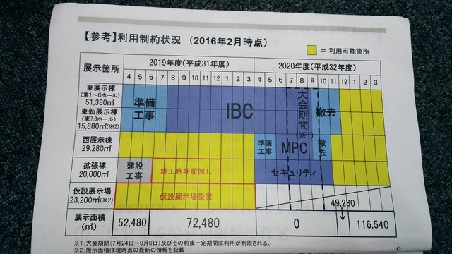 1兆円超える経済損失試算も…東京ビッグサイト、五輪期間の利用制限は変わらず