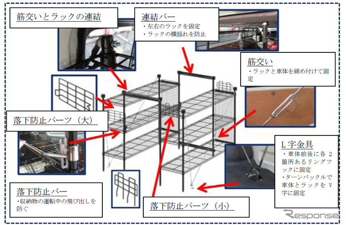 職人の車載ラック