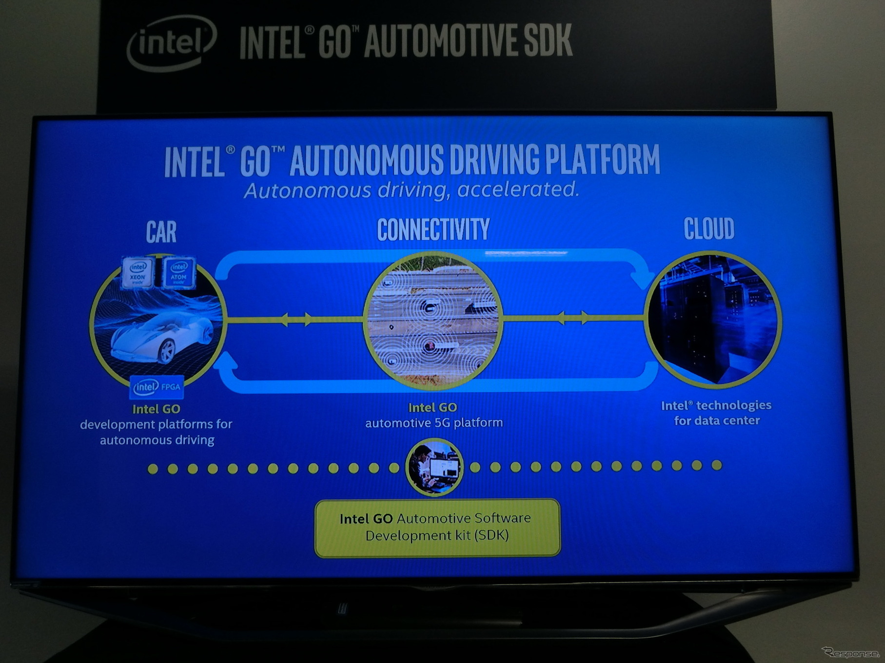 【INTEL自動運転ラボ訪問】米インテル、自動運転デファクト目指す２つの戦略