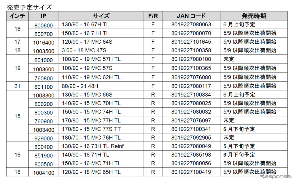 発売予定サイズ