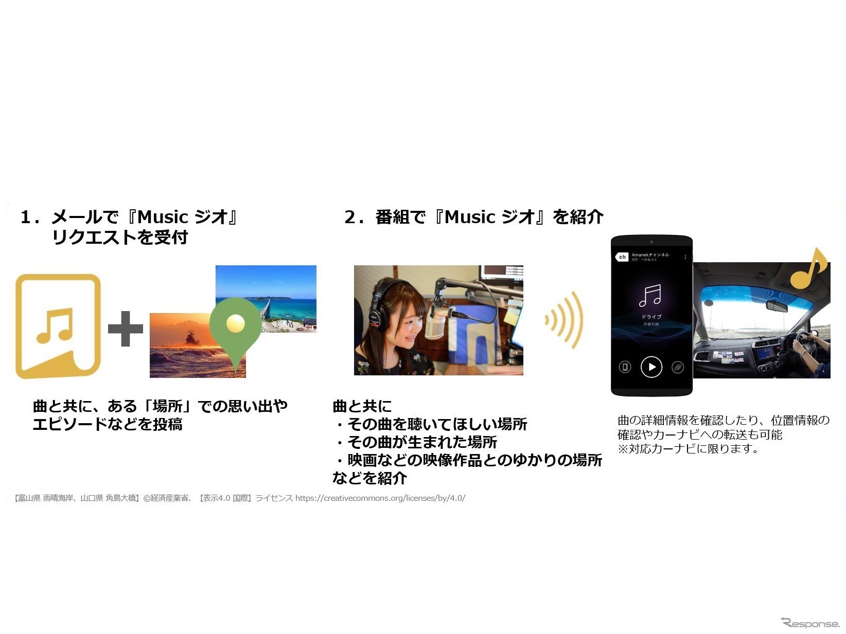『Musicジオ』リクエストコーナーのサービスイメージ
