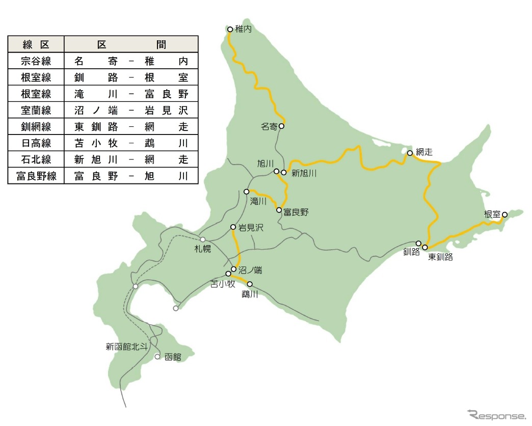 無料で貸し出す無人駅がある線区（黄）。輸送密度はいずれも200～2000人と少ない。