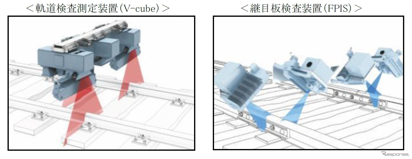 線路をカメラで撮影し、画像解析を行って整備が必要な場所を自動的に判定する。