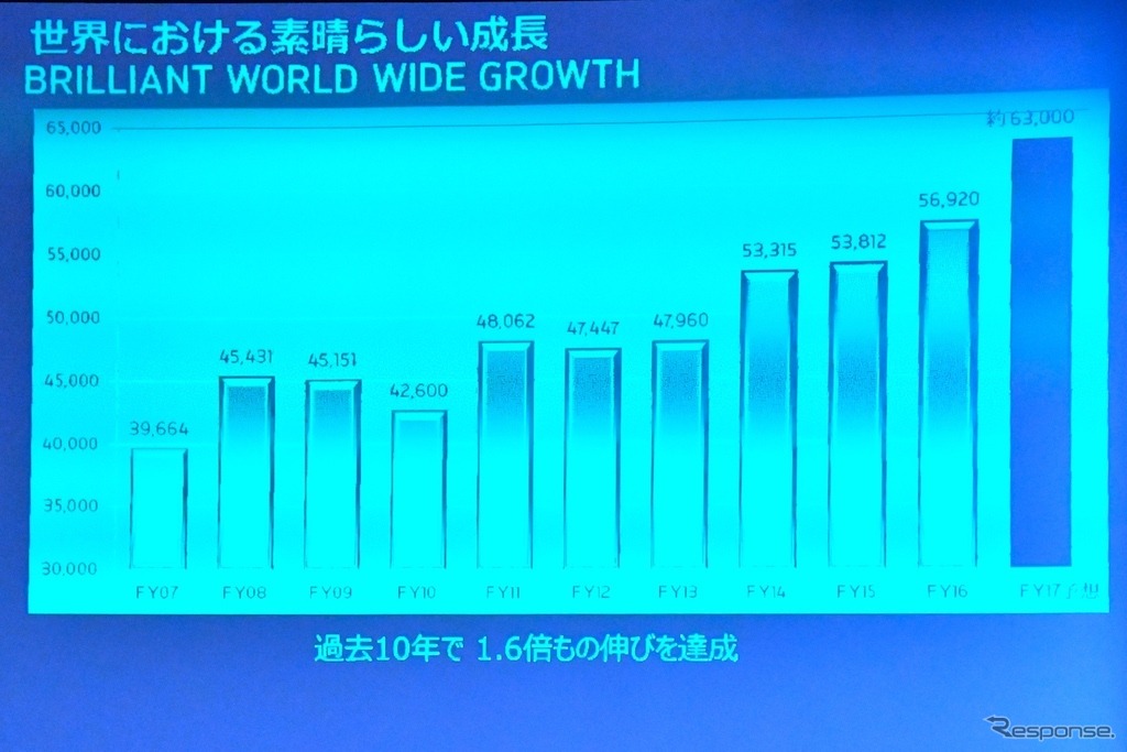 トライアンフ東京にて開催された記者会見にて。