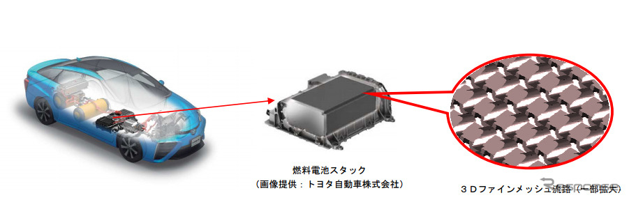 3Dファインメッシュ流路