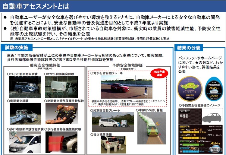 自動車アセスメントの概要