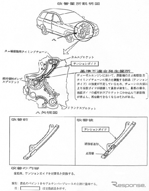 【リコール】日産もエンジン不具合などで8万台規模を実施