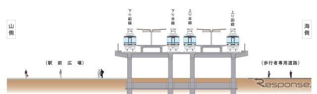 高架化全面完成後の東岸和田駅の断面図。島式ホーム2面が設けられる。