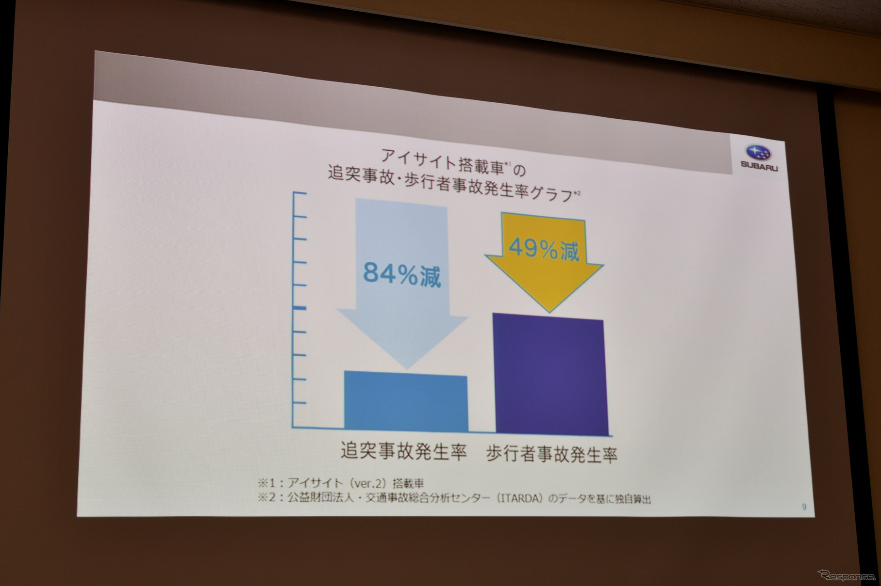 事故件数などについて紹介