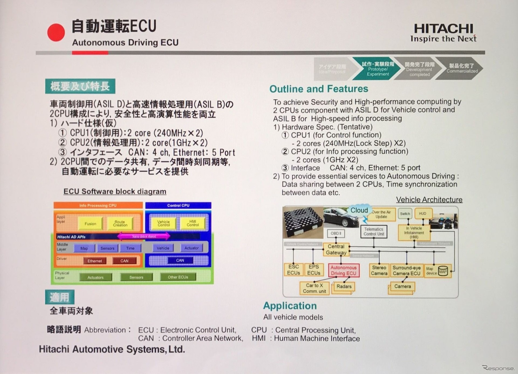 自動運転ECU