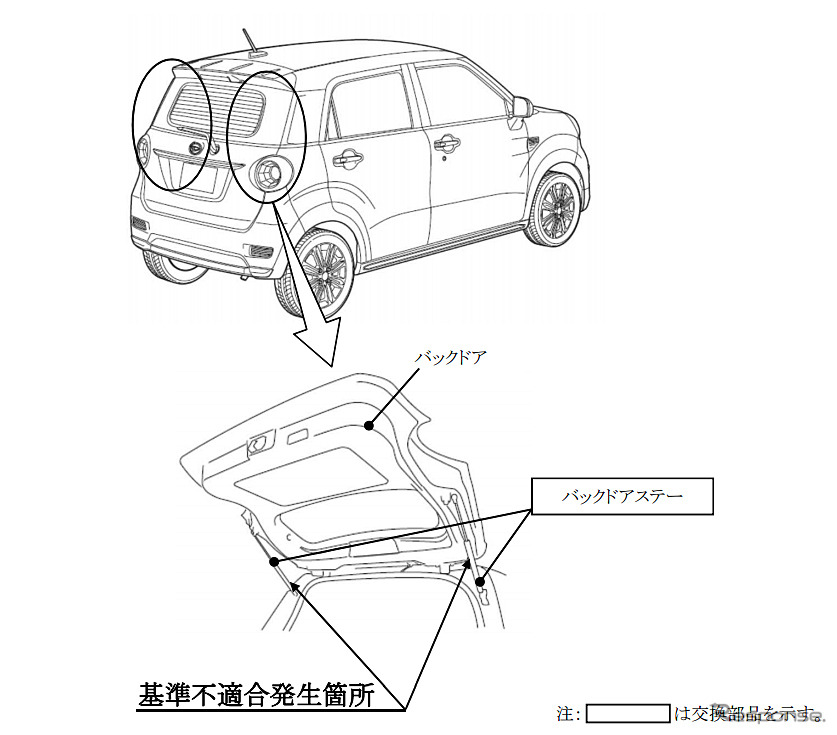 改善箇所