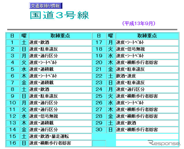 交通違反の摘発は強化してほしいけど、俺がその中に入るのはちょっと…