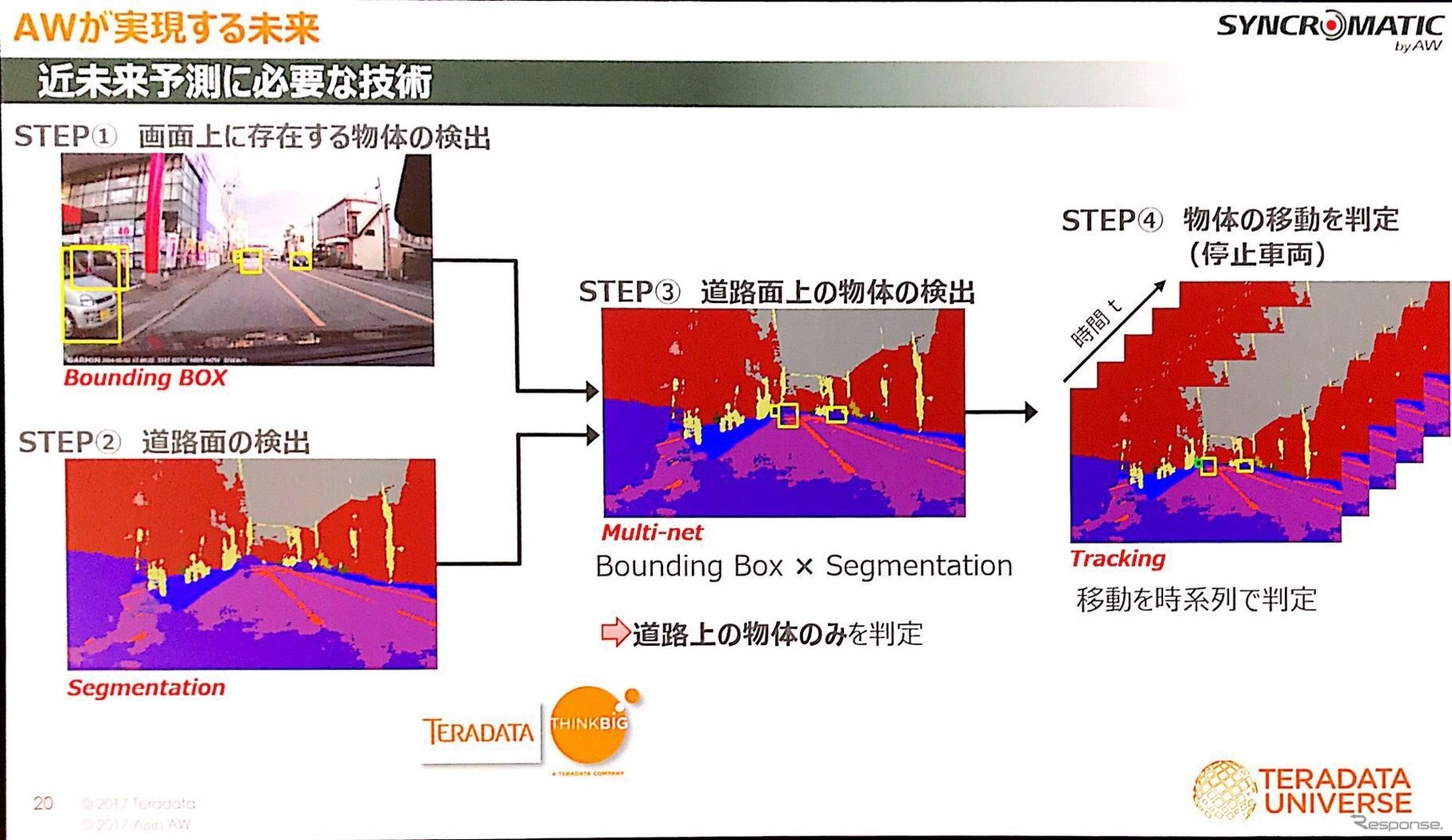 アイシンAWが取り組む「近未来予測」とは【Teradata Universe】