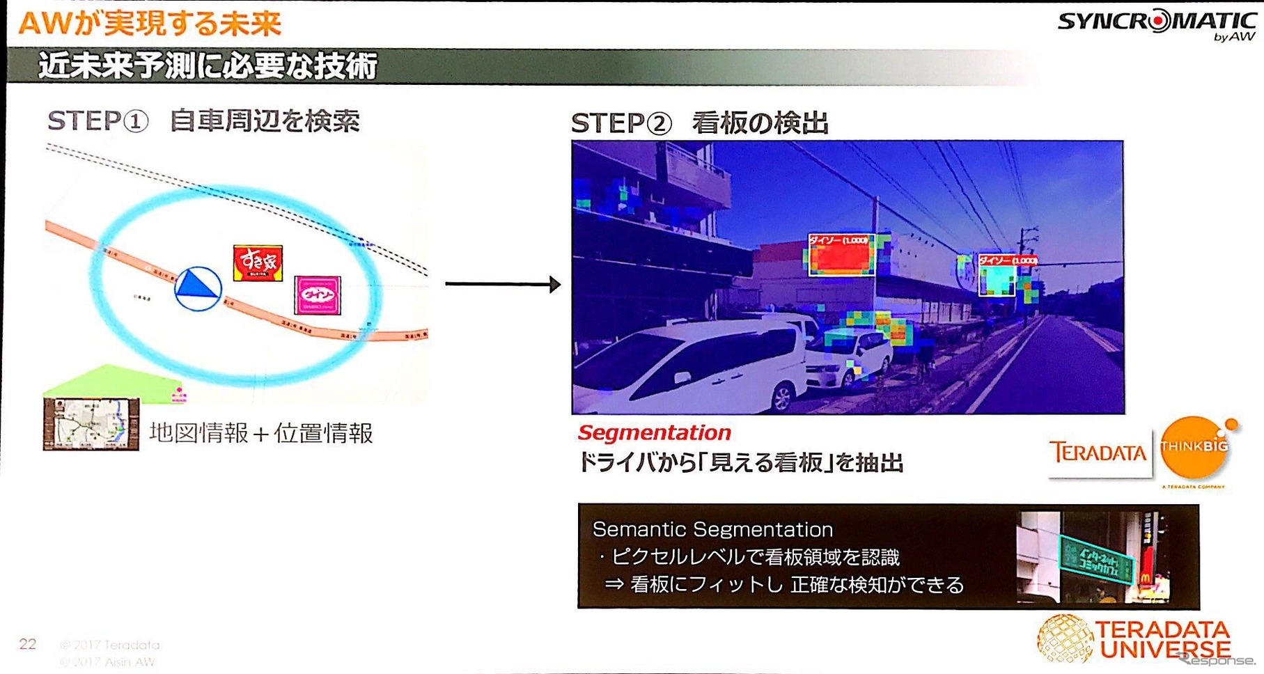 アイシンAWが取り組む「近未来予測」とは【Teradata Universe】