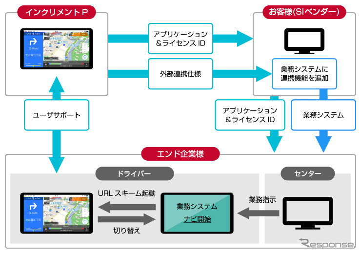 導入イメージ