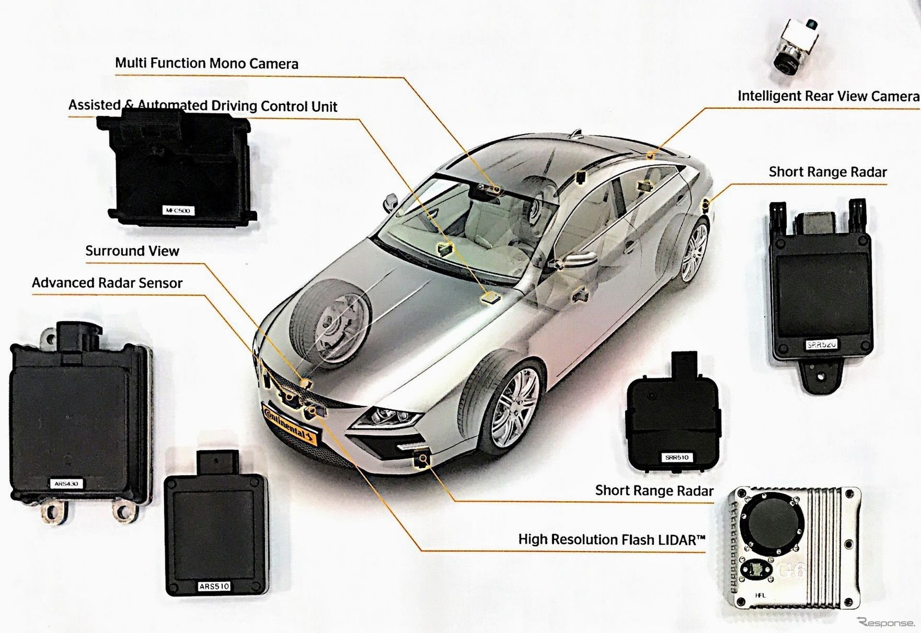 ADAS（運転支援）を実現するカメラ・センサー群