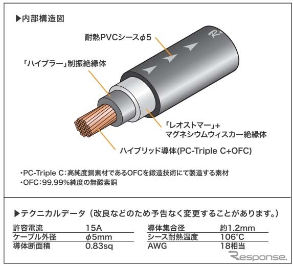 オーディオテクニカ 電源ケーブル AT-RX05