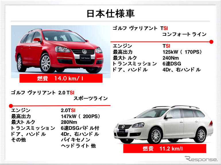 【VW ゴルフ ヴァリアント 日本発表】コンフォートとスポーツ…2つのグレード