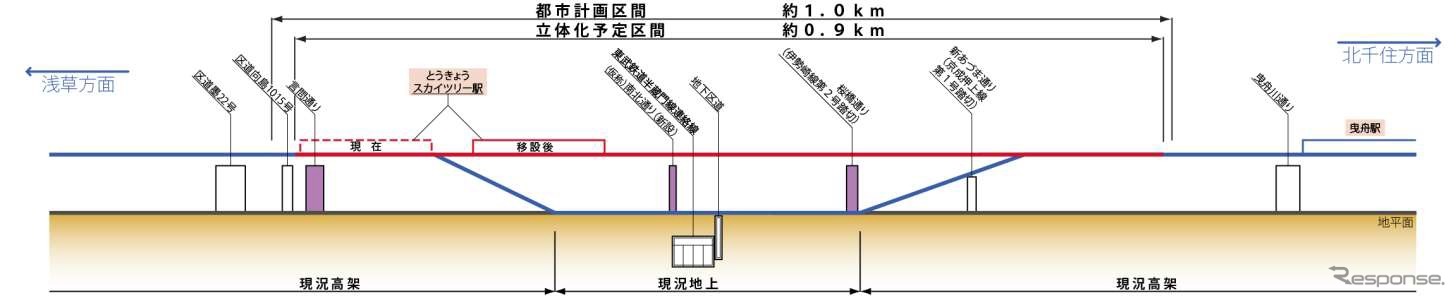 高架化区間の断面図。桜橋通りの踏切が解消される。