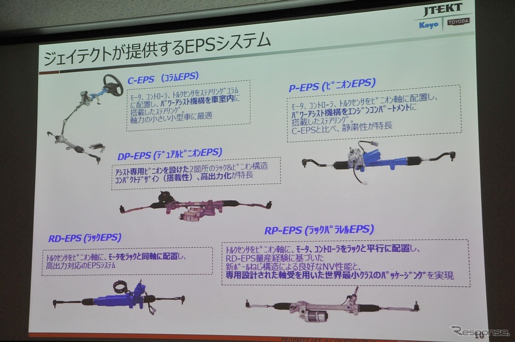 ジェイテクトが提供するEPSシステム。EPSのほぼ全種類をカバーする