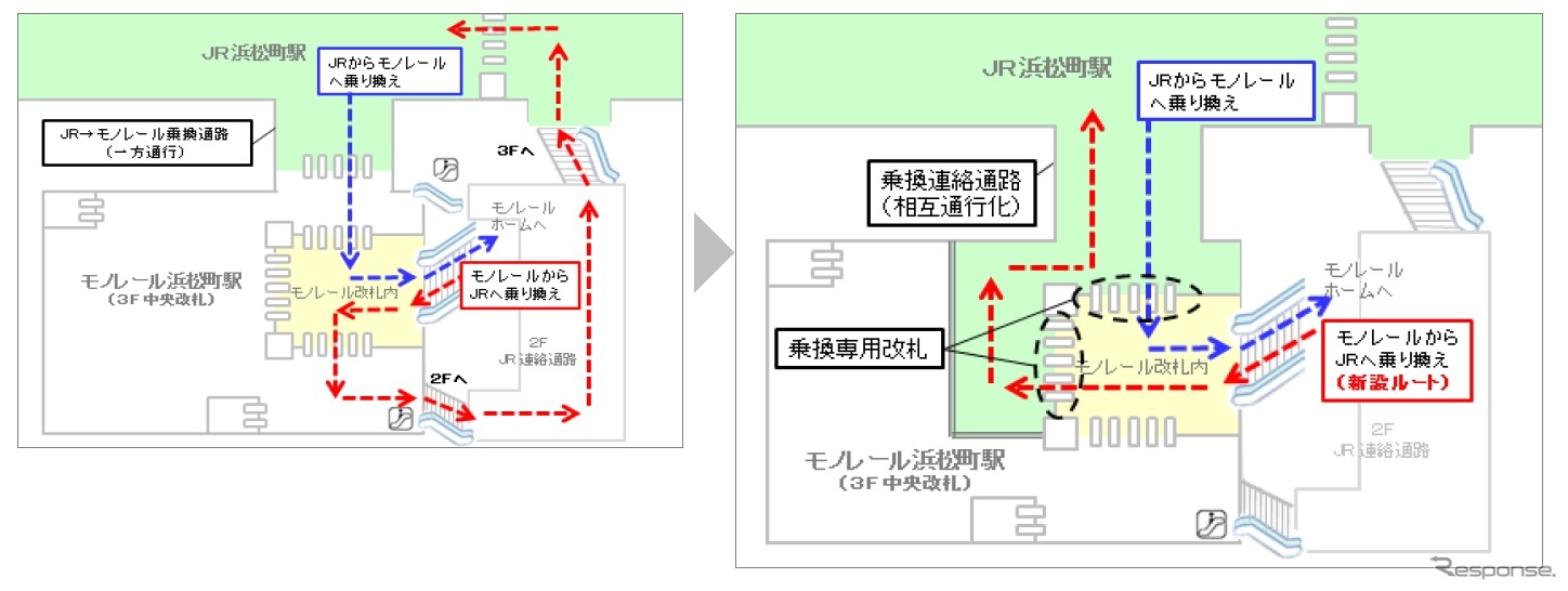 浜松町駅の通路・改札口の現状（左）と改良後（右）のイメージ。モノレールからJR線への乗り換えも遠回りしなくて済むようになる。