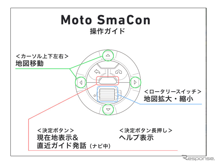Moto SmaCon操作ガイド