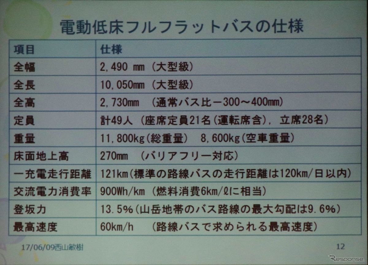 開発中の電動バスのスペック