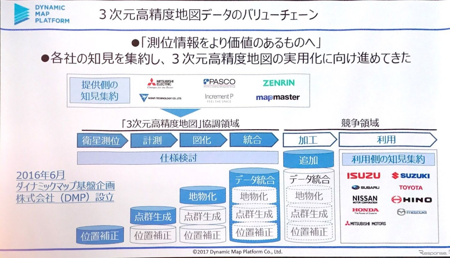 地図データの協調領域と競争領域について