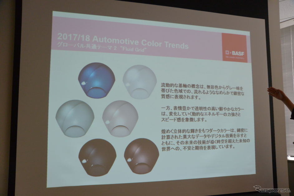 BASF 自動車カラートレンド予測説明会