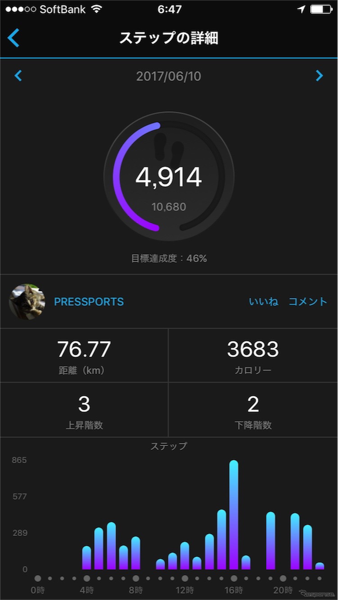 ライフログバンドとしても活用できる。この日は自転車に乗ったので3683キロカロリーを消費