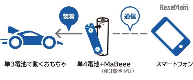 乾電池型IoT「MaBeee」