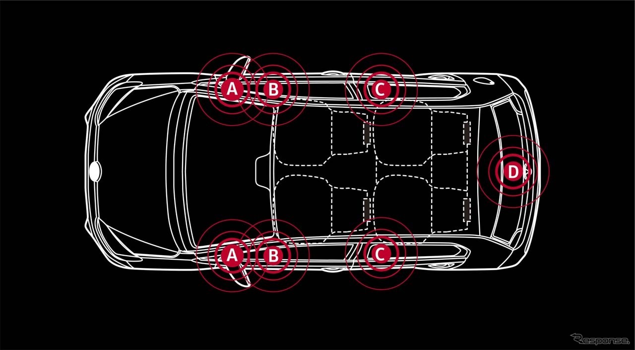 「up! with beats」のスピーカー配置図。(A)Aピラーに高音用ツイーター／(B)フロントドアに低音用ウーハー／(C)リアドアにフルレンジスピーカー／(D)重低音用サブウーハー(スペアホイールスペース)