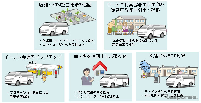 利用シーン