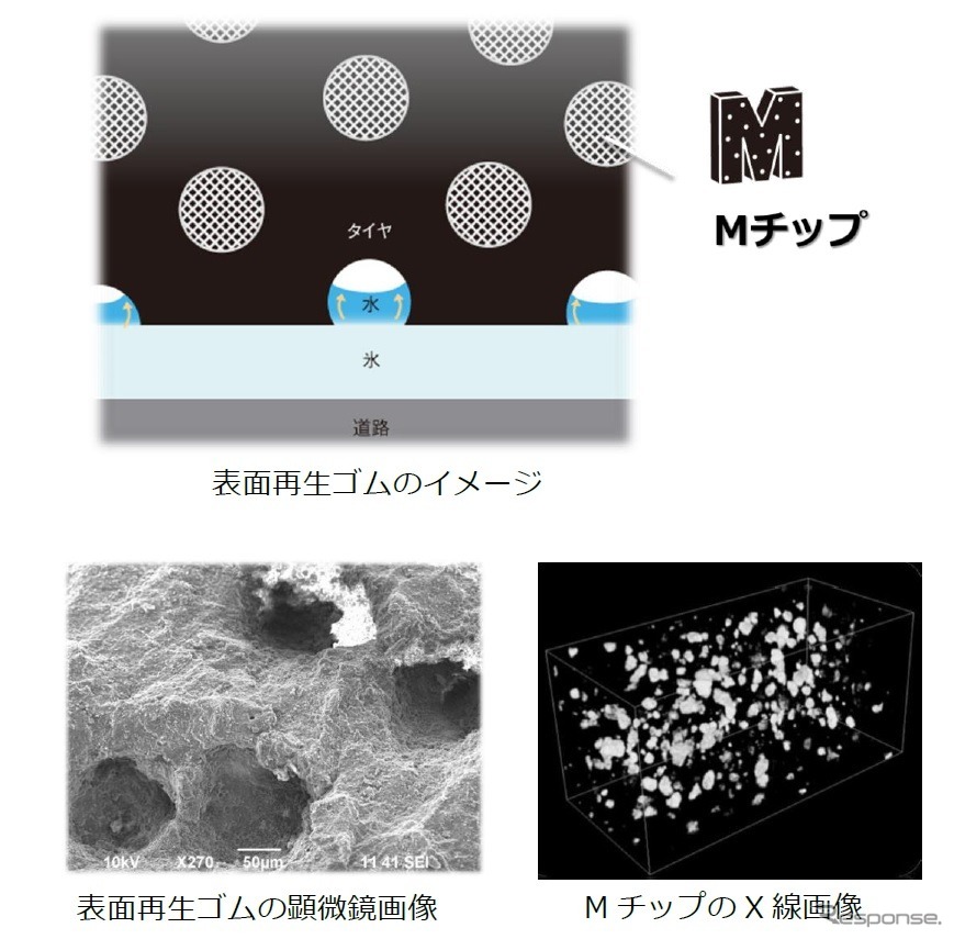 表面再生ゴムのイメージ・表面再生ゴムの顕微鏡画像・MチップのＸ線画像